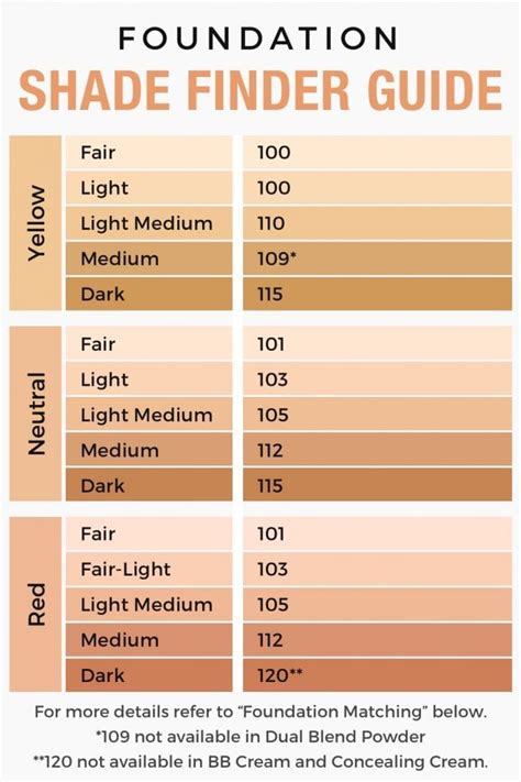 foundation match chart